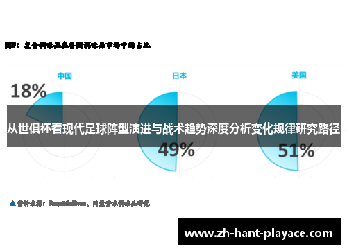 从世俱杯看现代足球阵型演进与战术趋势深度分析变化规律研究路径